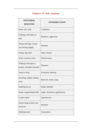 Examples Of Body Language