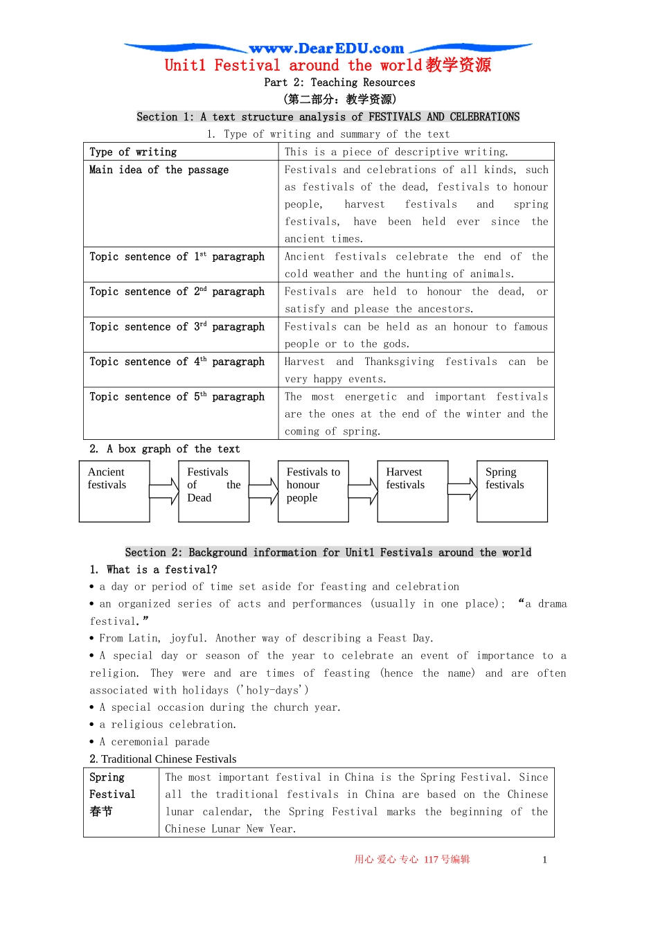 Unit1 Festival around the world教学资源 新课标 人教版 必修3_第1页