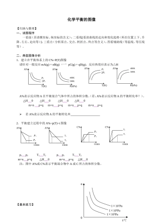 “化学平衡图象”