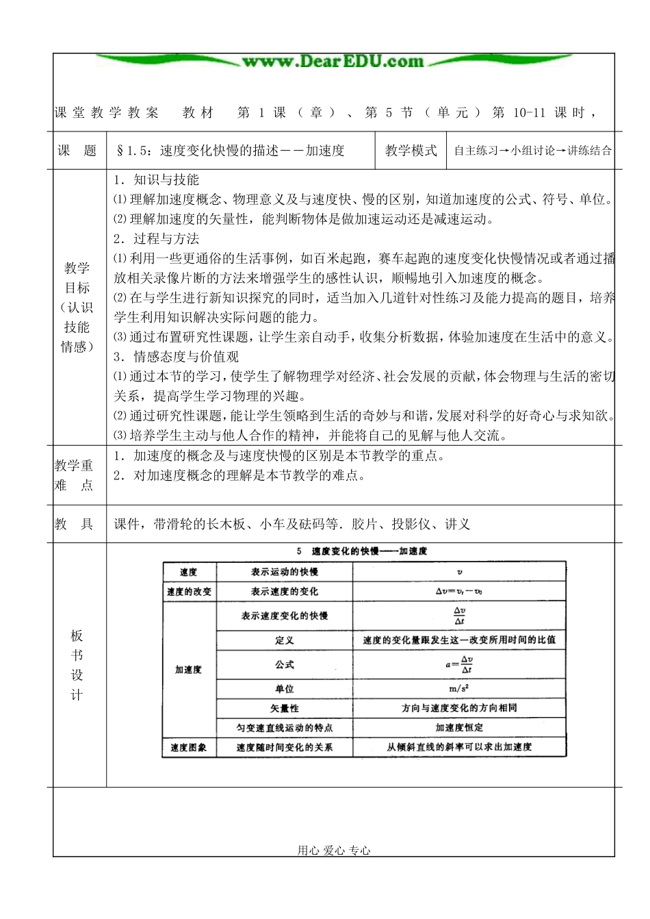 §1.5加速度(1)_第1页