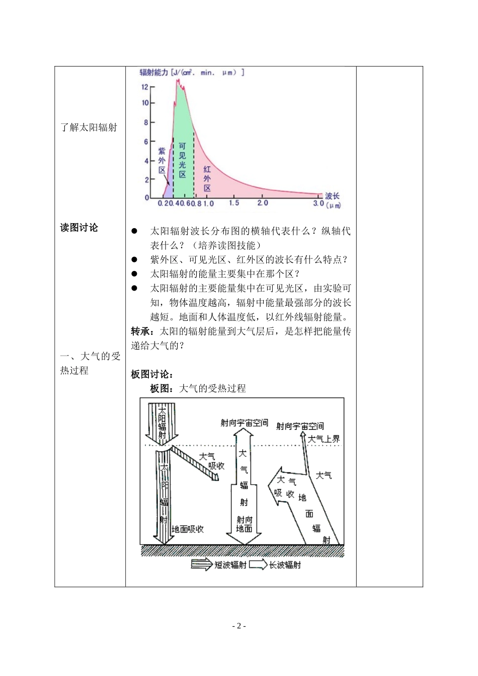 §2.1冷热不均引起的大气运动_第2页