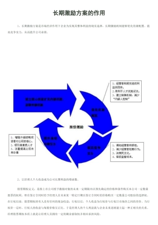 长期激励方案的作用