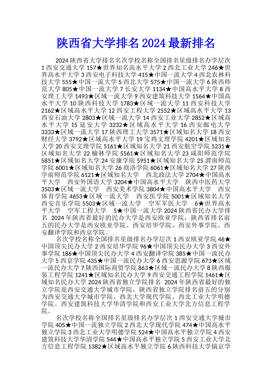 陕西省大学排名2024最新排名_第1页