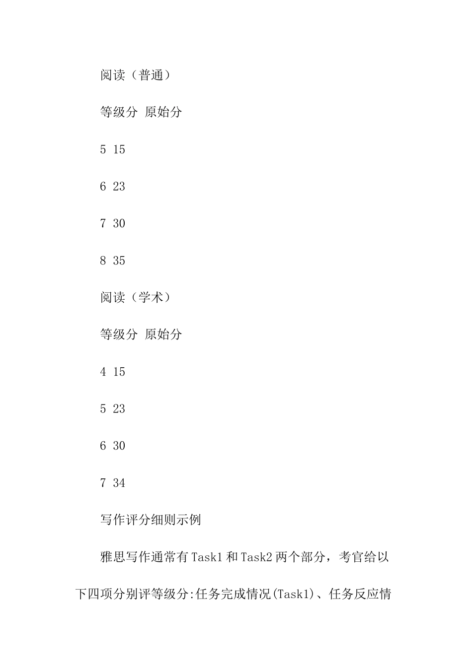 雅思评分细则_第3页