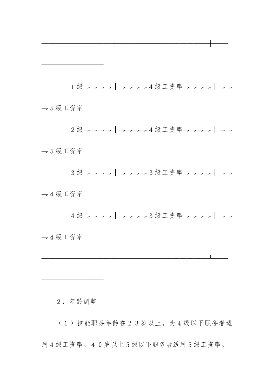 集体合同(第二部分)-_第2页