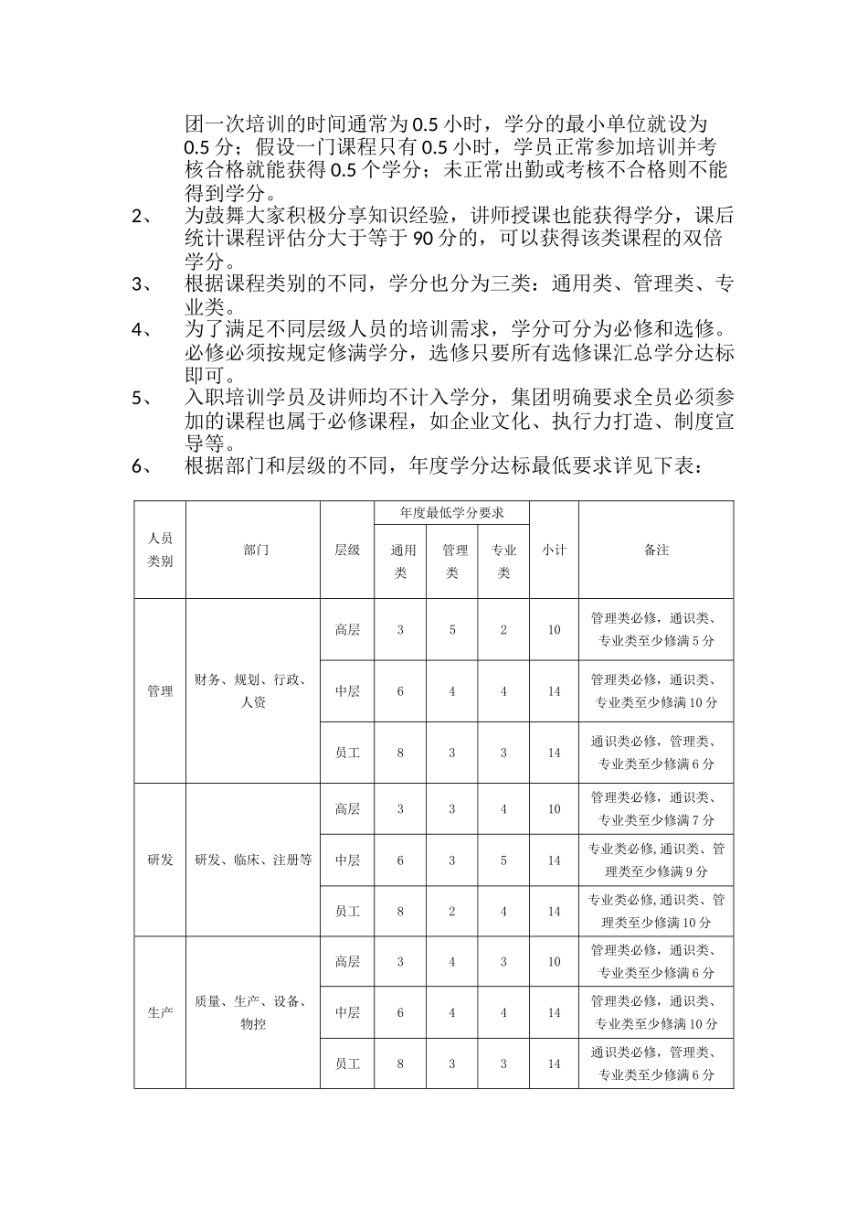 集团公司学分制管理制度_第2页