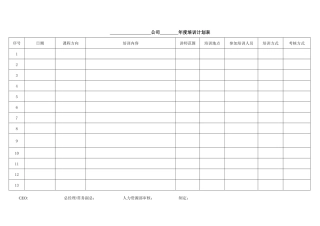 集团年度培训计划表