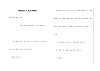 韩国留学奖学金有哪些