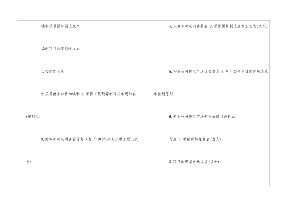项目成本管理工作手册：预算制造成本编制--_第3页