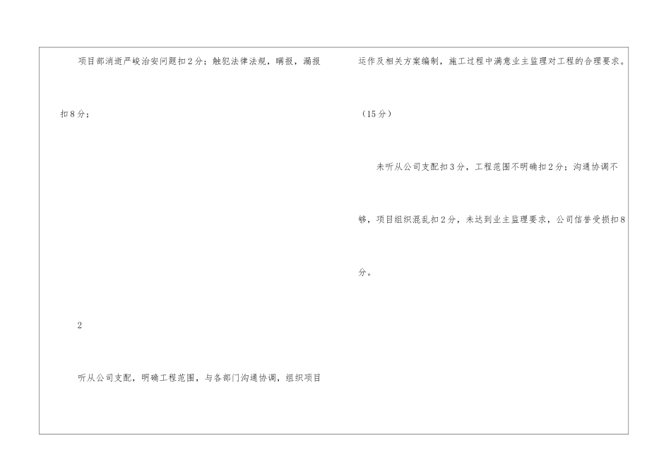 项目经理绩效考核管理方案_第2页
