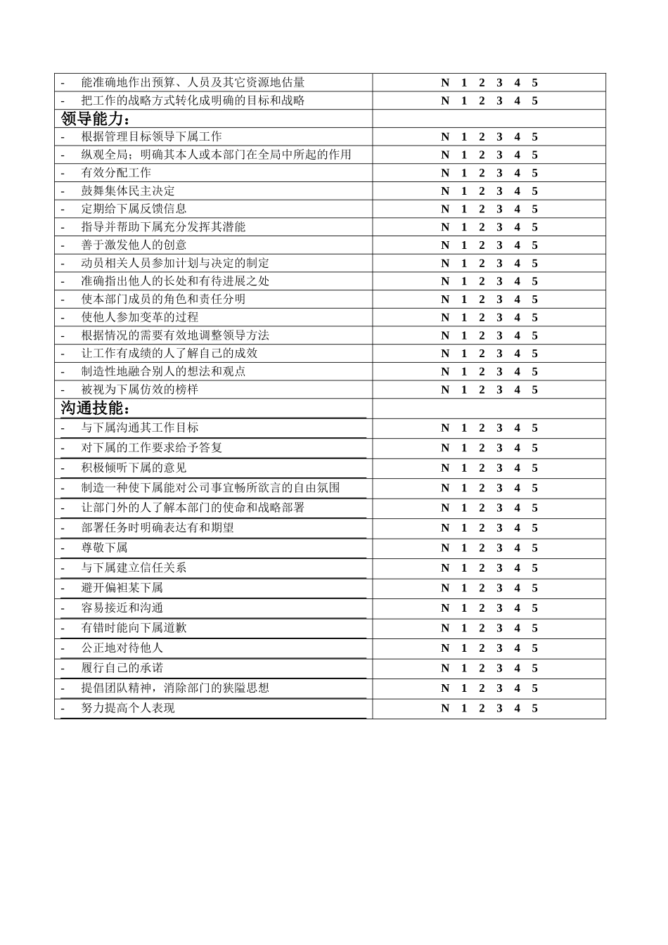领导管理能力360°全面评价问卷_第2页