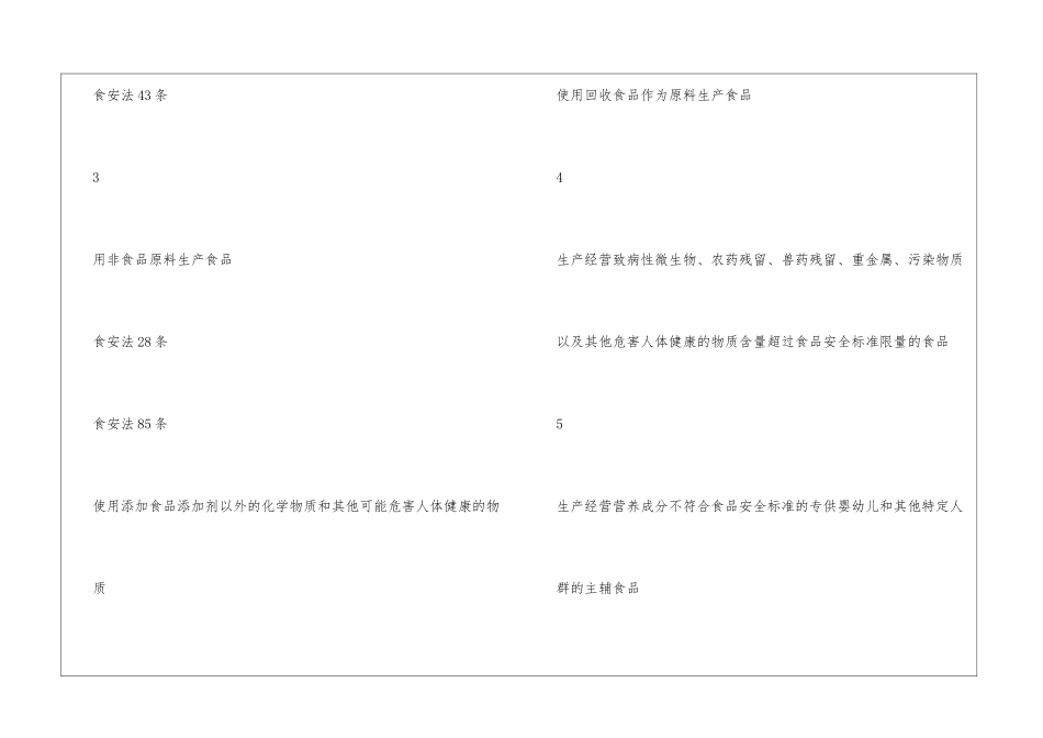 食品安全法罚款_第2页