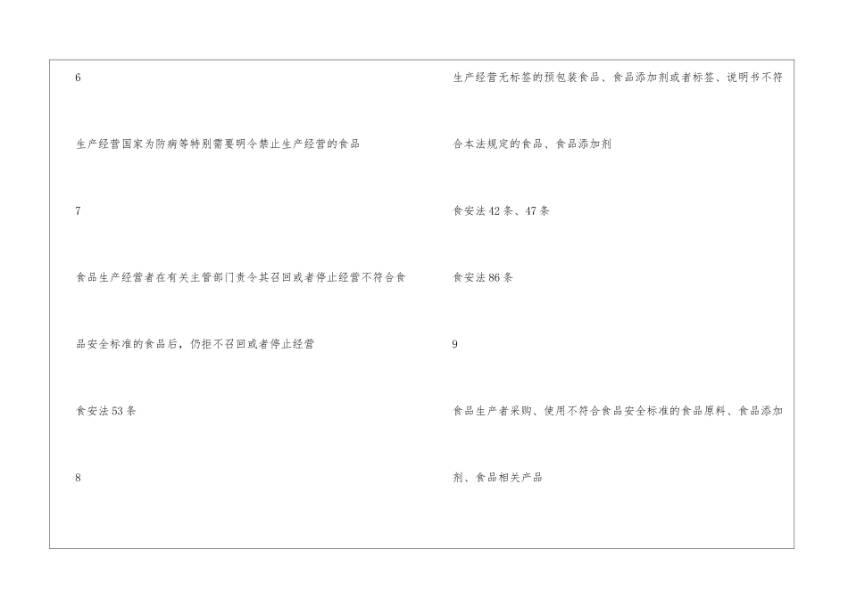 食品安全法罚款_第3页