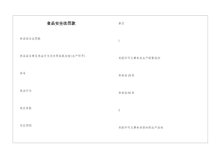 食品安全法罚款