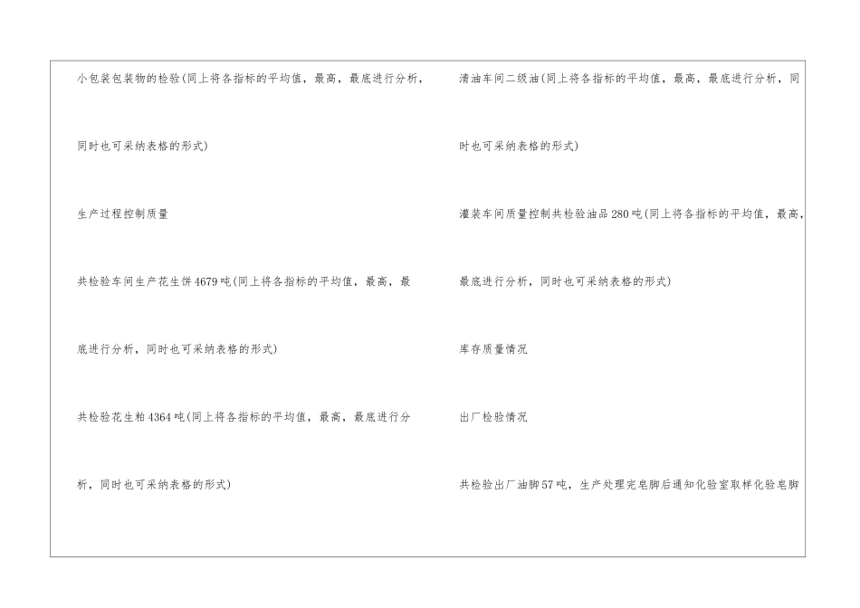 食品检验员年终工作总结_第3页