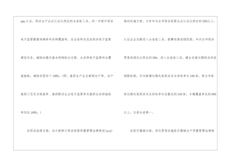 食品药品监督管理2024年度工作计划_第2页