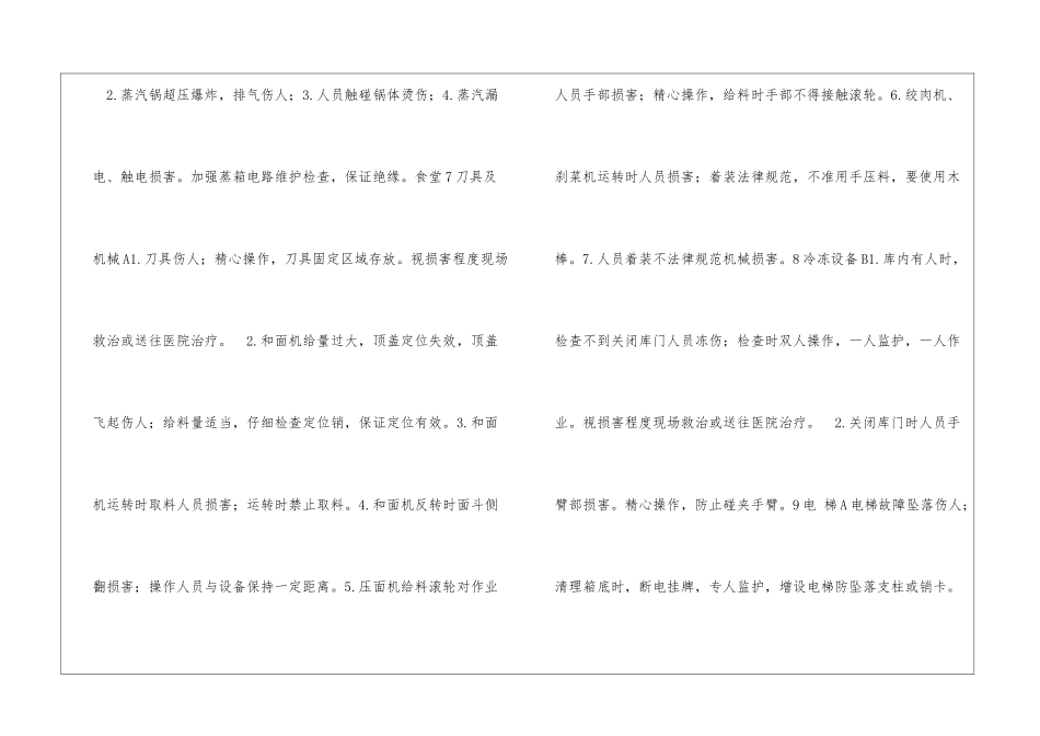 食堂安全隐患及防范措施_第3页