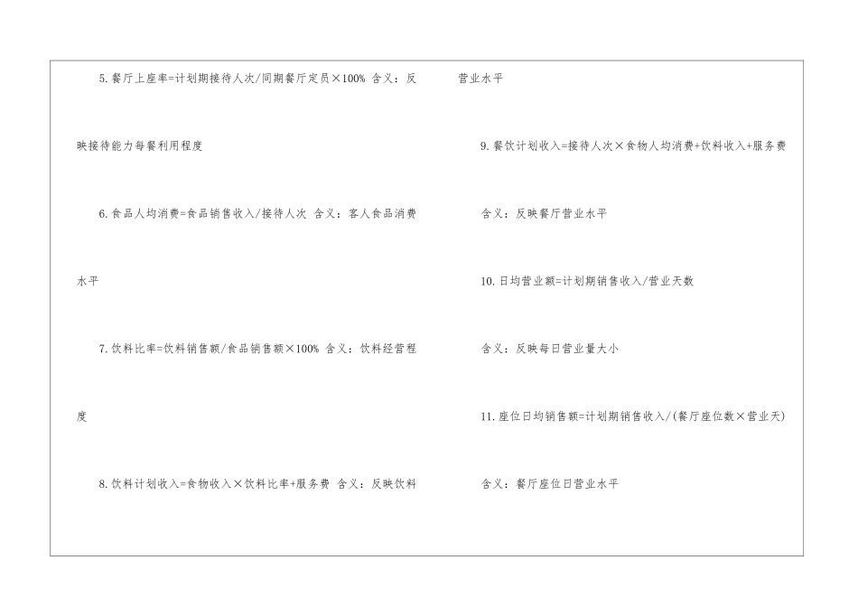 餐饮酒店管理常用公式_第2页
