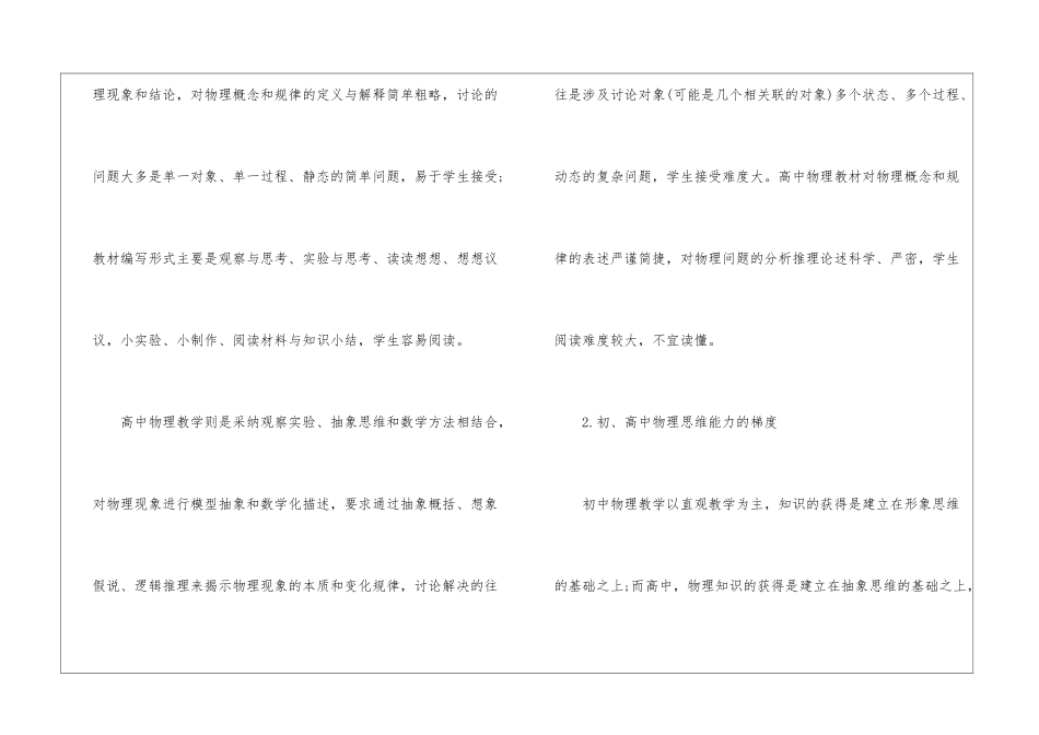 高中物理教学工作反思_第2页