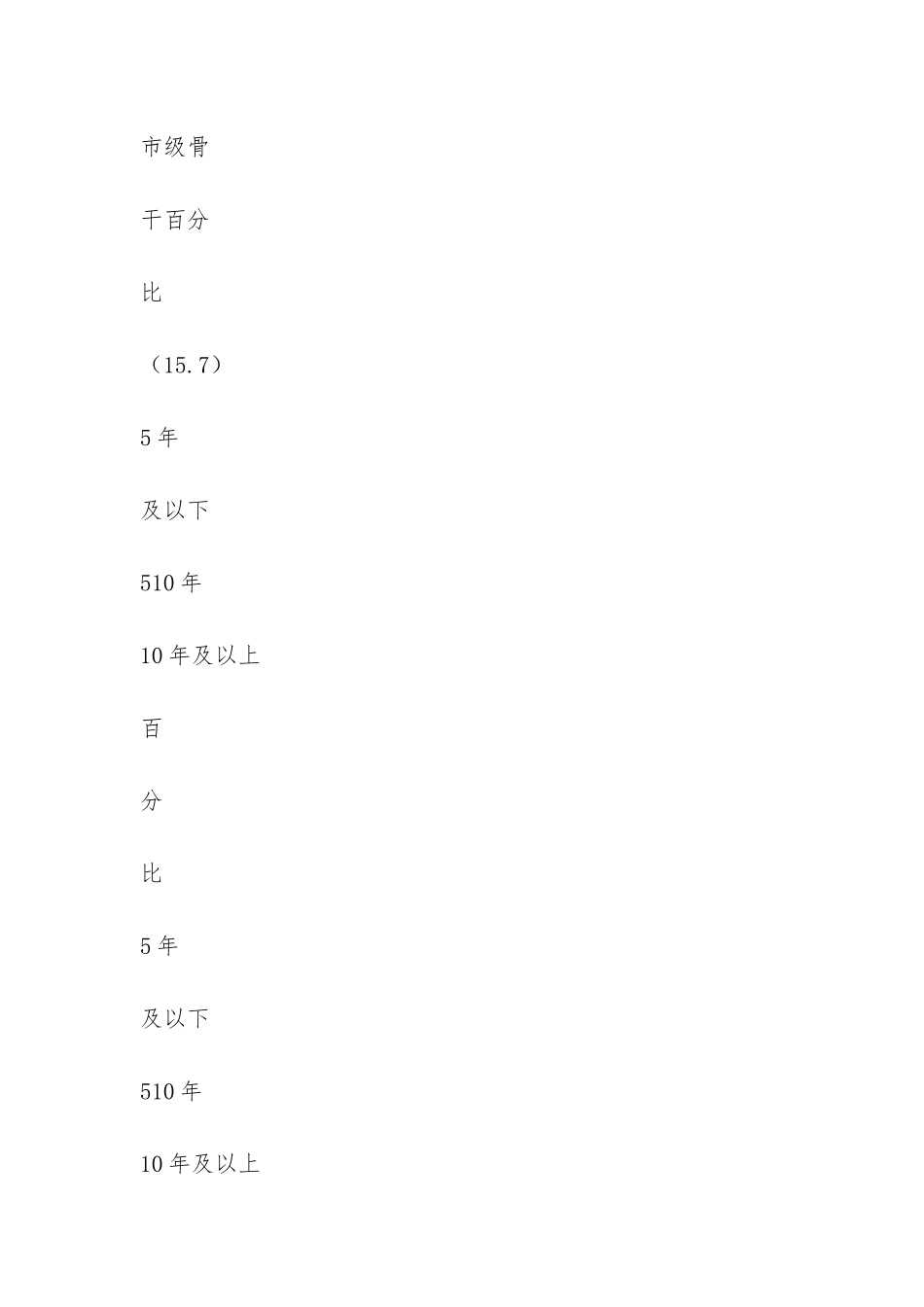 高中英语工作总结报告-_第3页