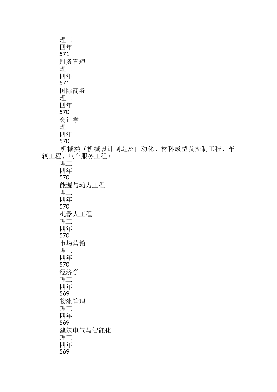 高考多少分能考上青岛理工大学-2024录取分数线_第2页