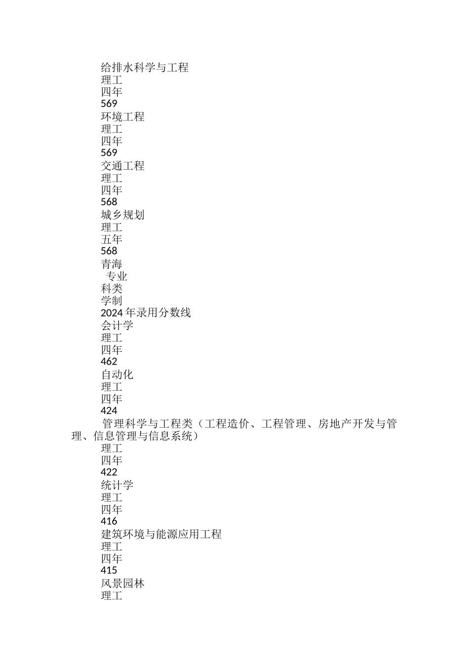 高考多少分能考上青岛理工大学-2024录取分数线_第3页