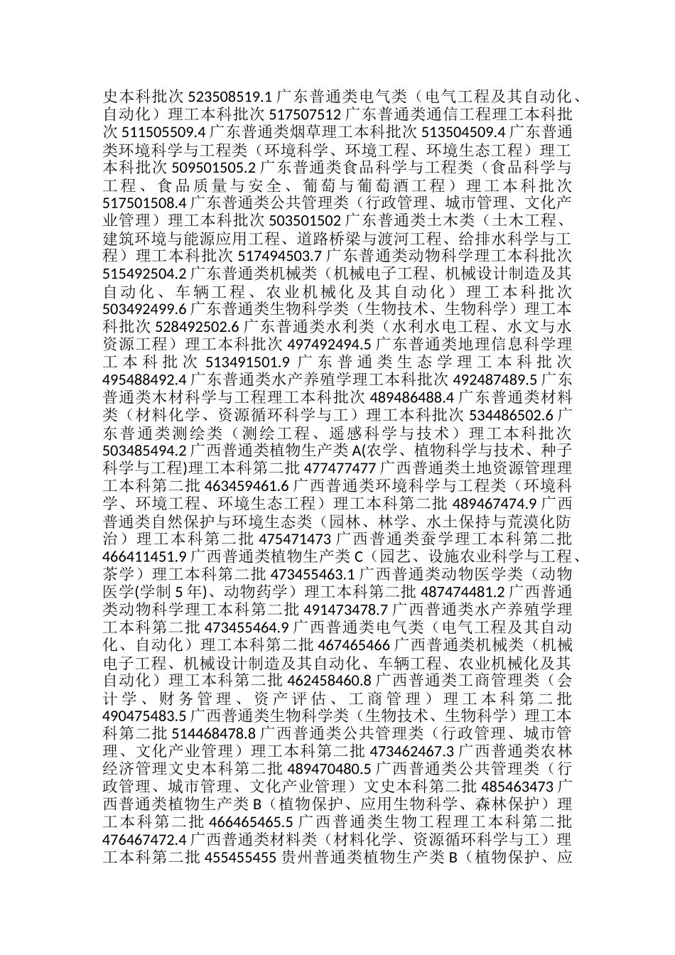 高考多少分能考上山东农业大学-2024录取分数线_第3页