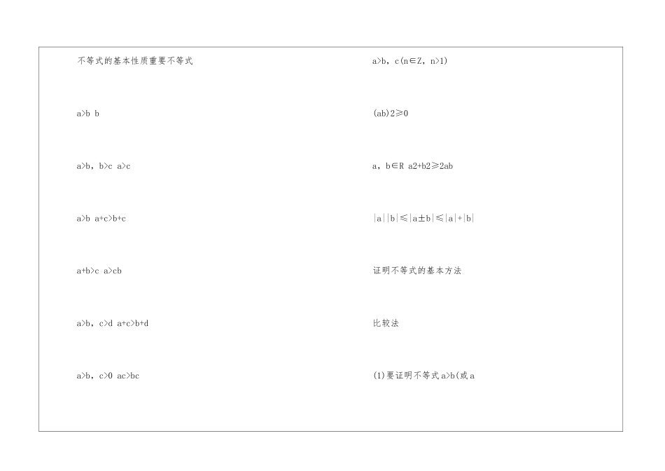 高考数学第一轮复习资料汇总_第2页
