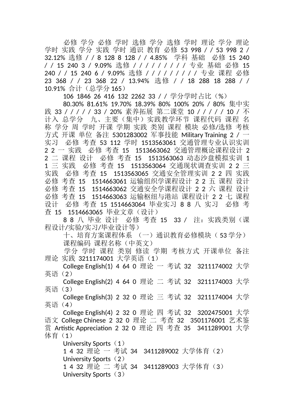 ＊＊交通学院交通管理专业人才培养方案_第3页