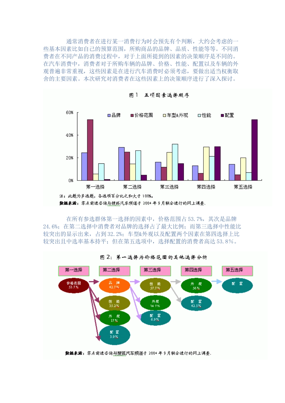 【2022精编】上帝这样选车当前汽车消费中的决策影响因素分析(1)_第2页