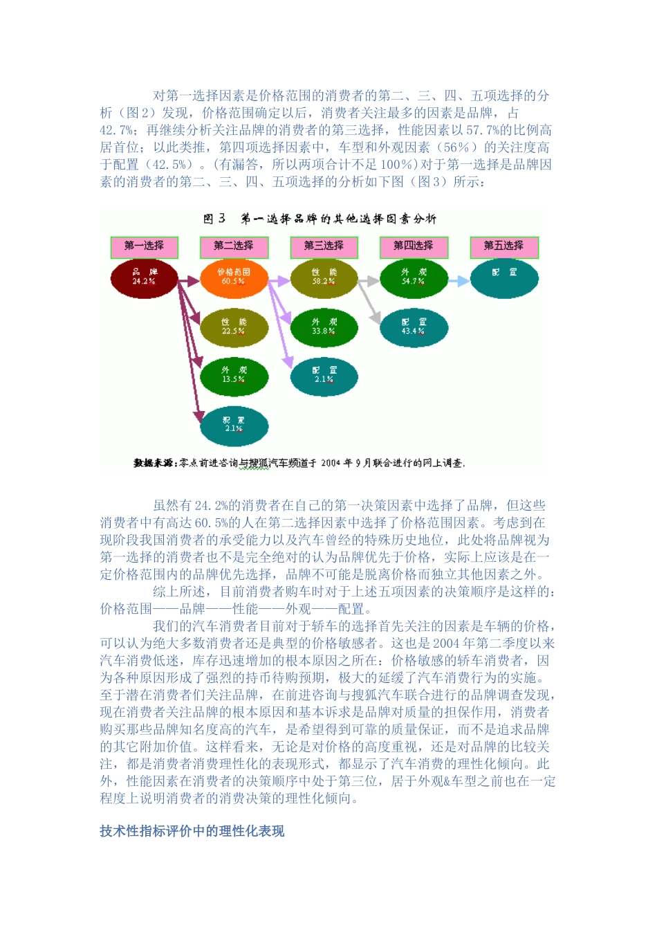 【2022精编】上帝这样选车当前汽车消费中的决策影响因素分析(1)_第3页