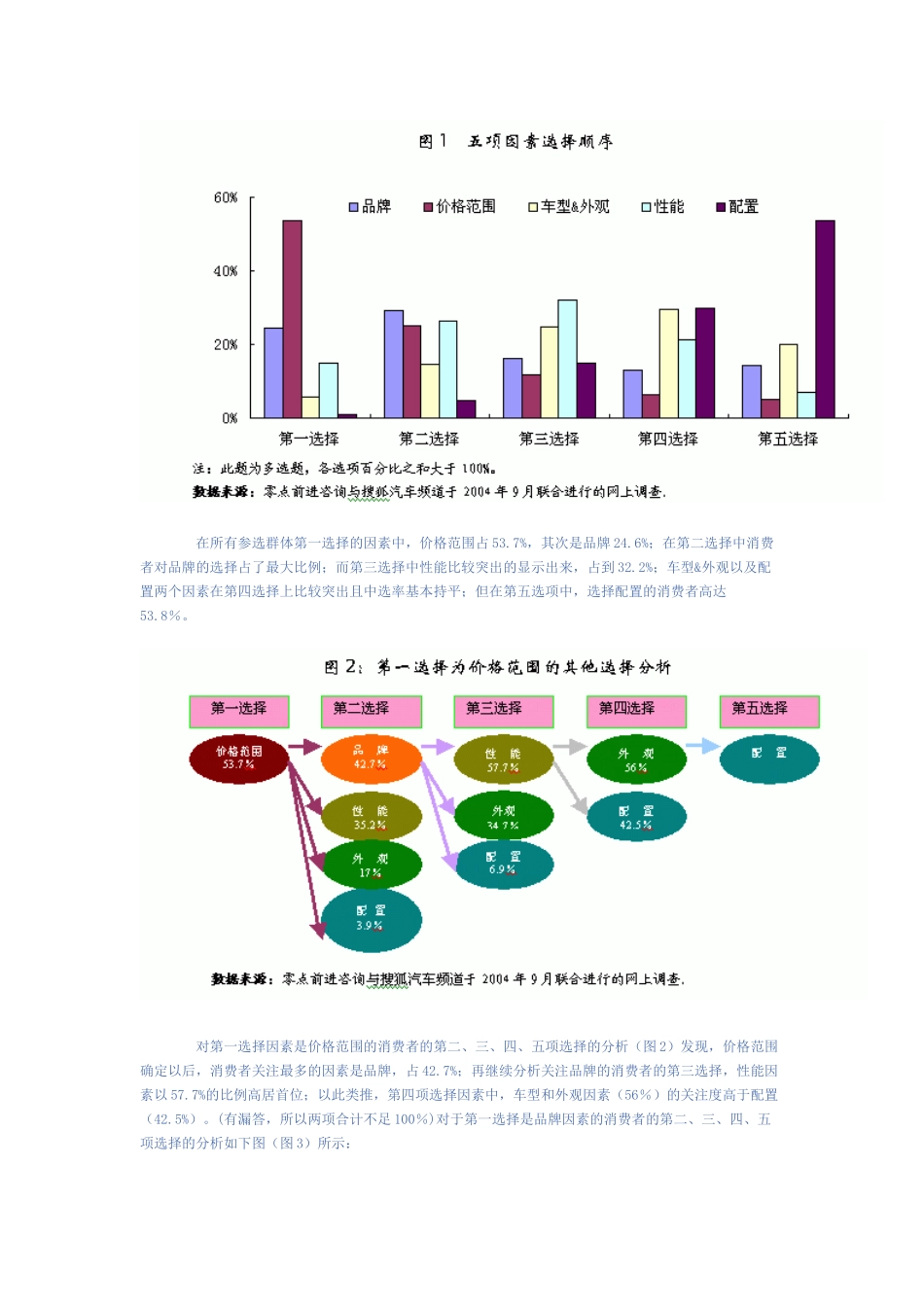 【2022精编】上帝这样选车——当前汽车消费中的决策影响因素分析DOC-9P_第2页