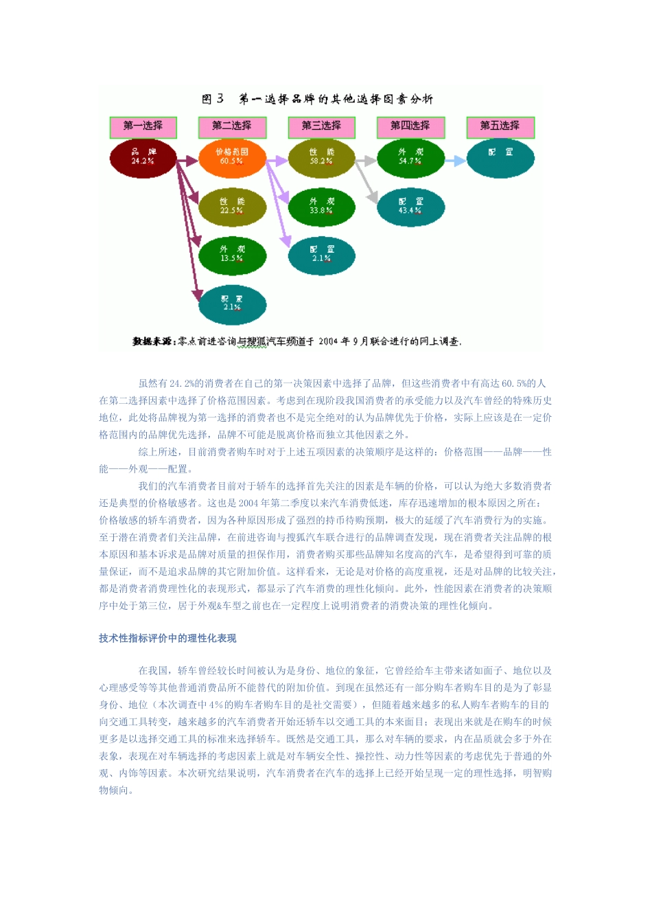 【2022精编】上帝这样选车——当前汽车消费中的决策影响因素分析DOC-9P_第3页