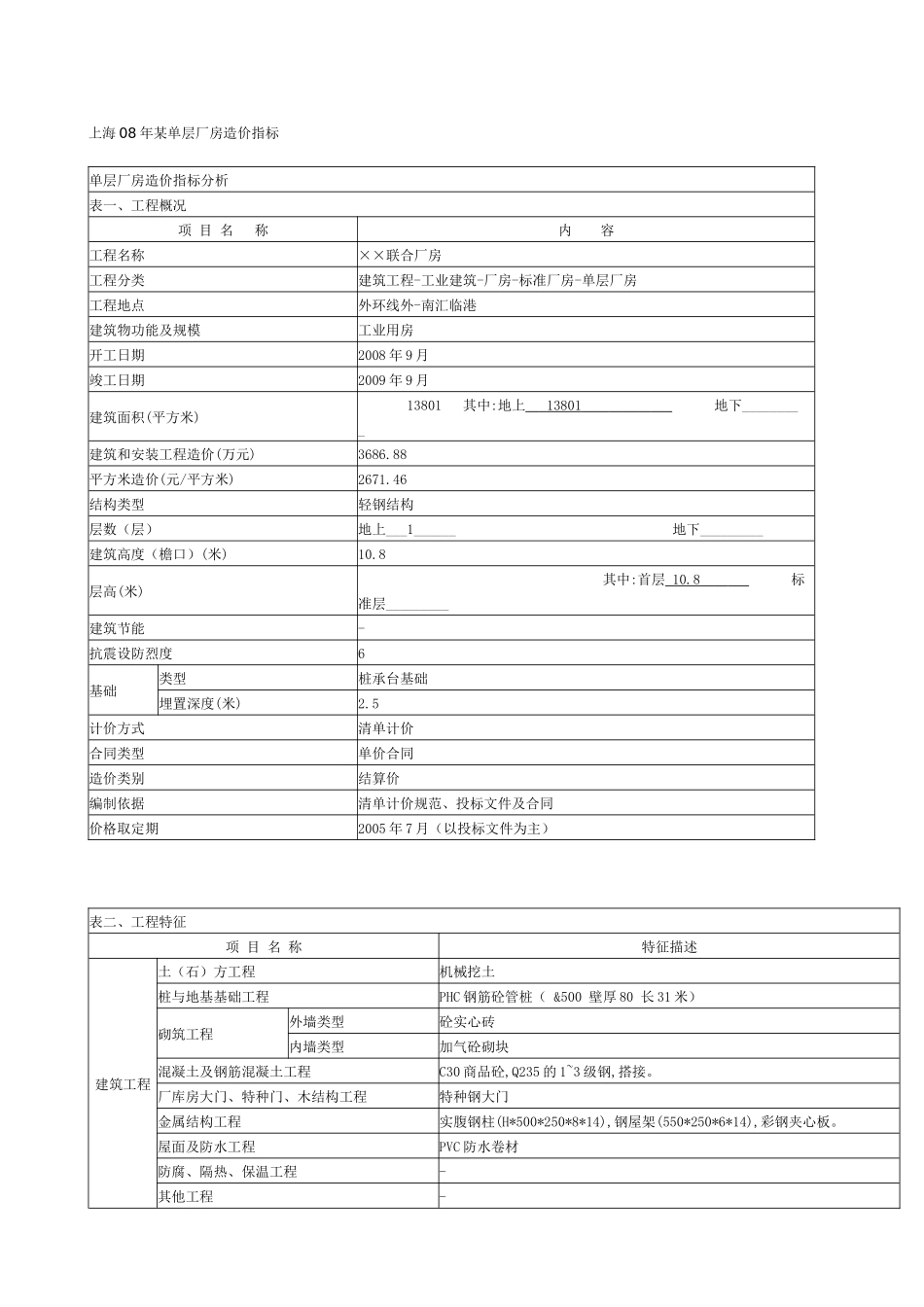 【2022精编】上海08年某单层厂房造价指标_第1页