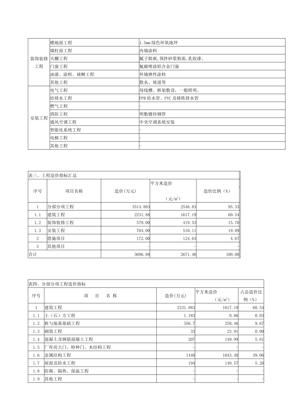 【2022精编】上海08年某单层厂房造价指标_第2页