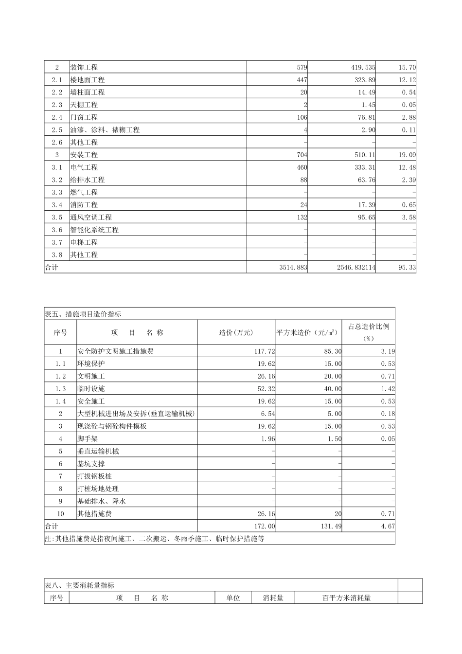 【2022精编】上海08年某单层厂房造价指标_第3页