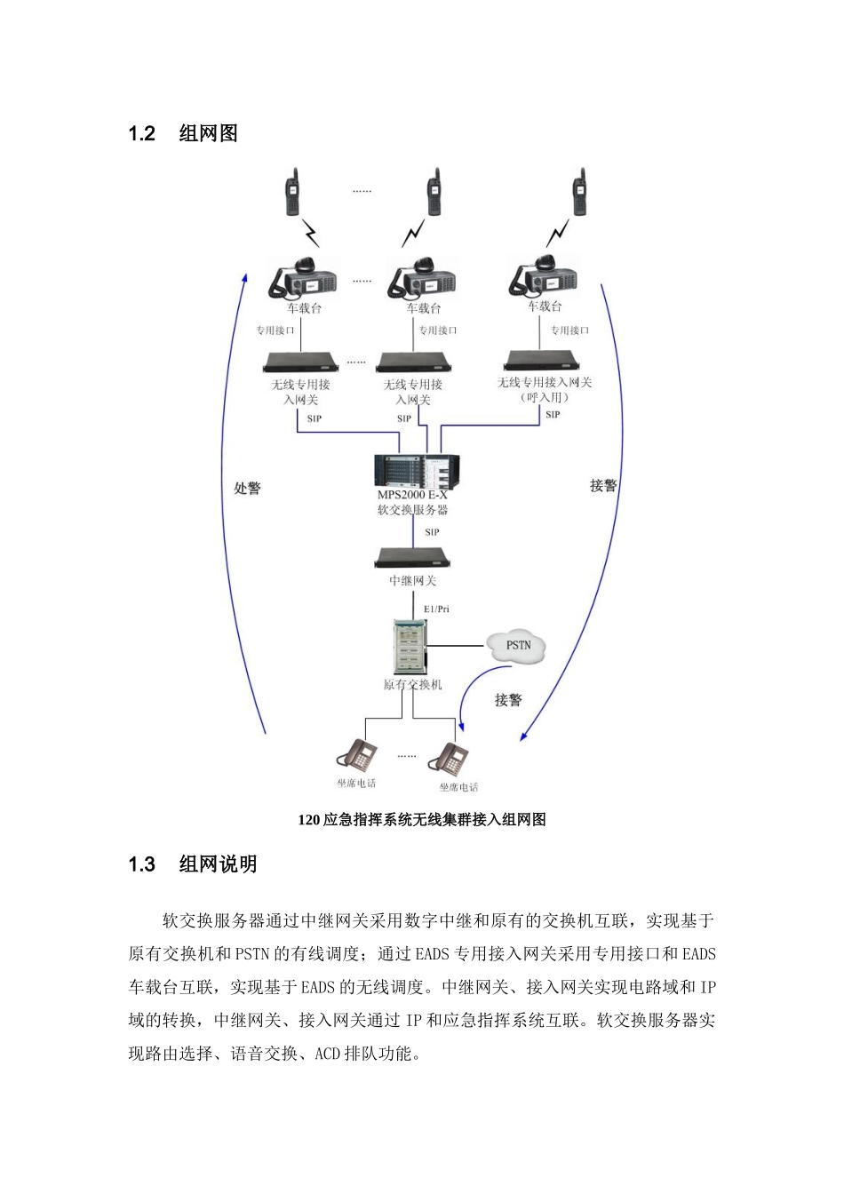 【2022精编】上海120应急指挥系统无线集群接入方案1027_第2页
