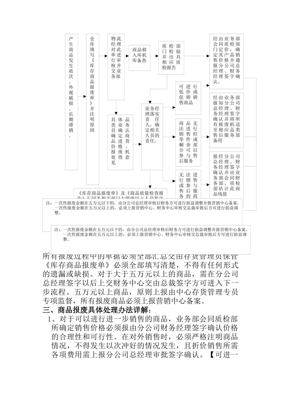 【2022精编】上海XX家用电器有限公司 商品报废审批流程（DOC 5)_第2页