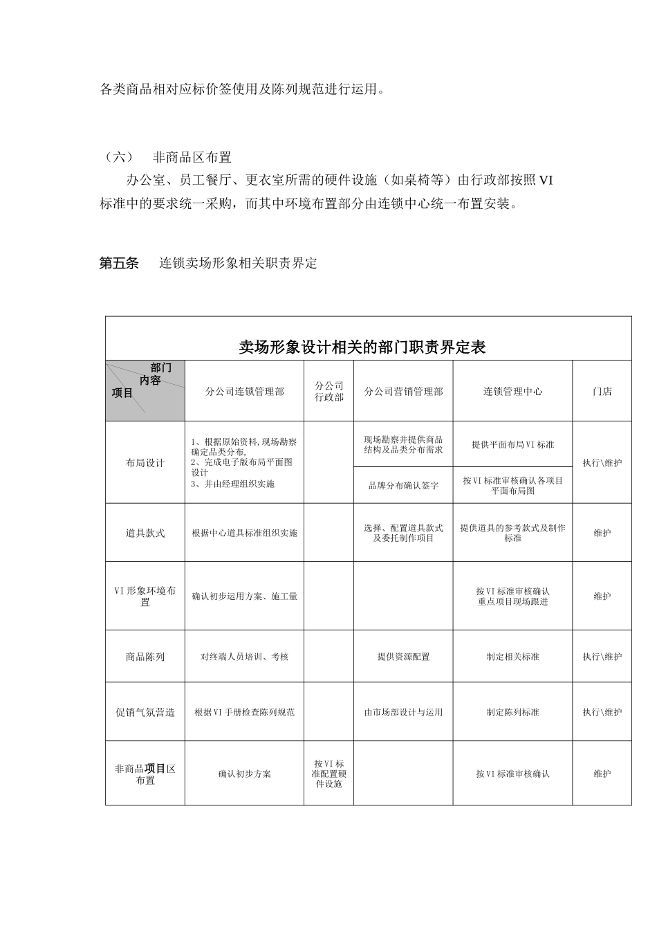 【2022精编】上海XX家用电器有限公司连锁卖场形象规范及布局设计相关要求（DOC7)_第3页