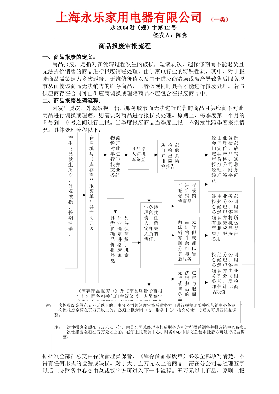 【2022精编】上海XX家用电器有限公司商品报废审批流程DOC5(1)_第1页