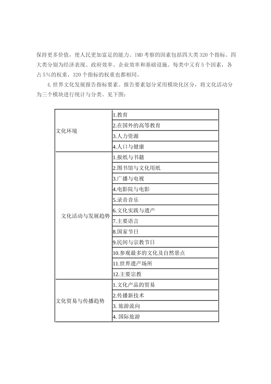 【2022精编】上海城市文化发展指标体系研究_第3页