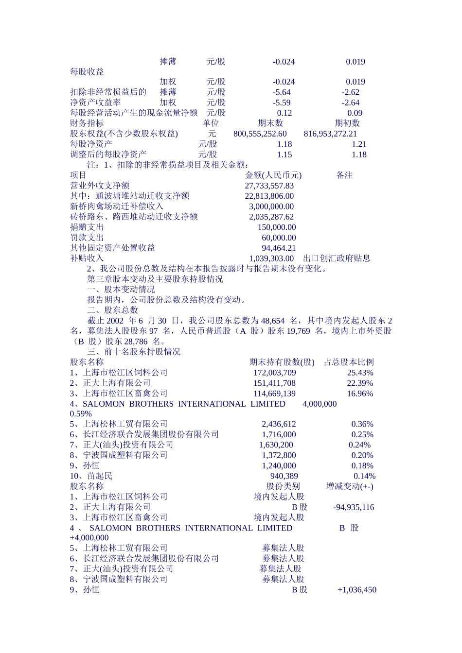 【2022精编】上海大江（集团）股份有限公司半年度报告_第2页