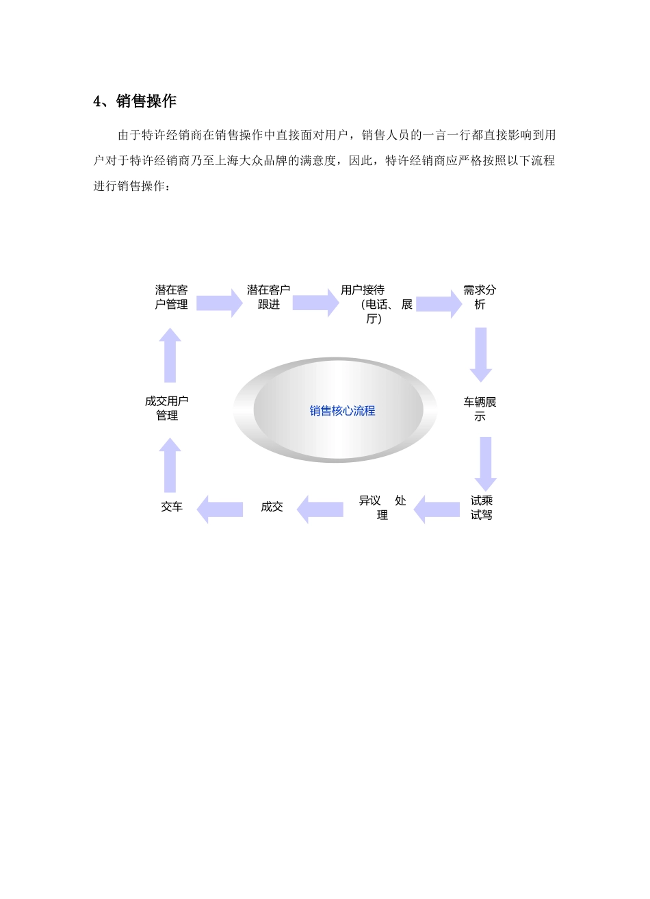 【2022精编】上海大众核心销售流程_第2页