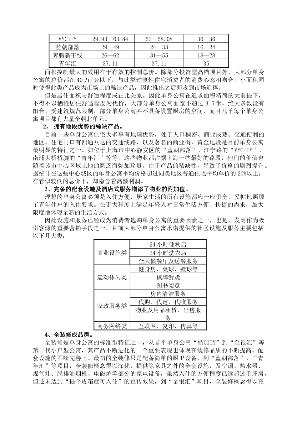 【2022精编】上海单身公寓市场调查报告_第2页