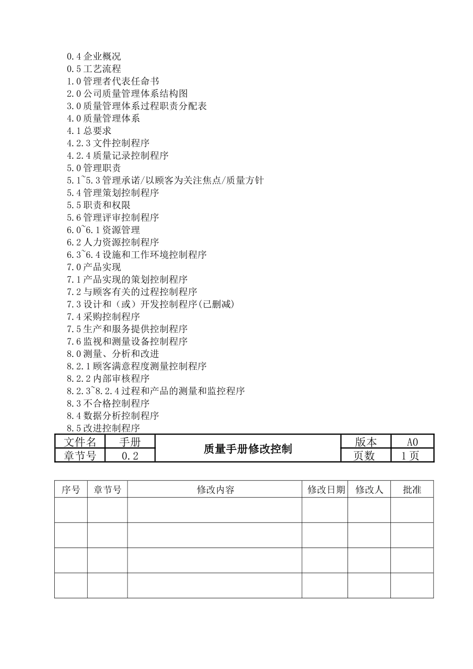 【2022精编】上海富雕工贸有限公司质量手册_第2页