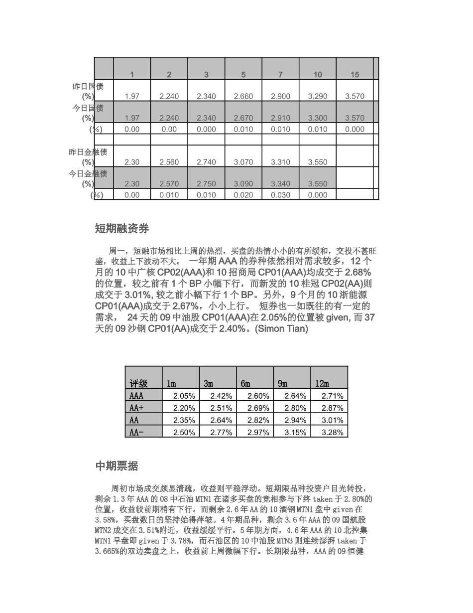 【2022精编】上海国际货币经纪有限责任公司银行间债券市场回顾100802_第2页