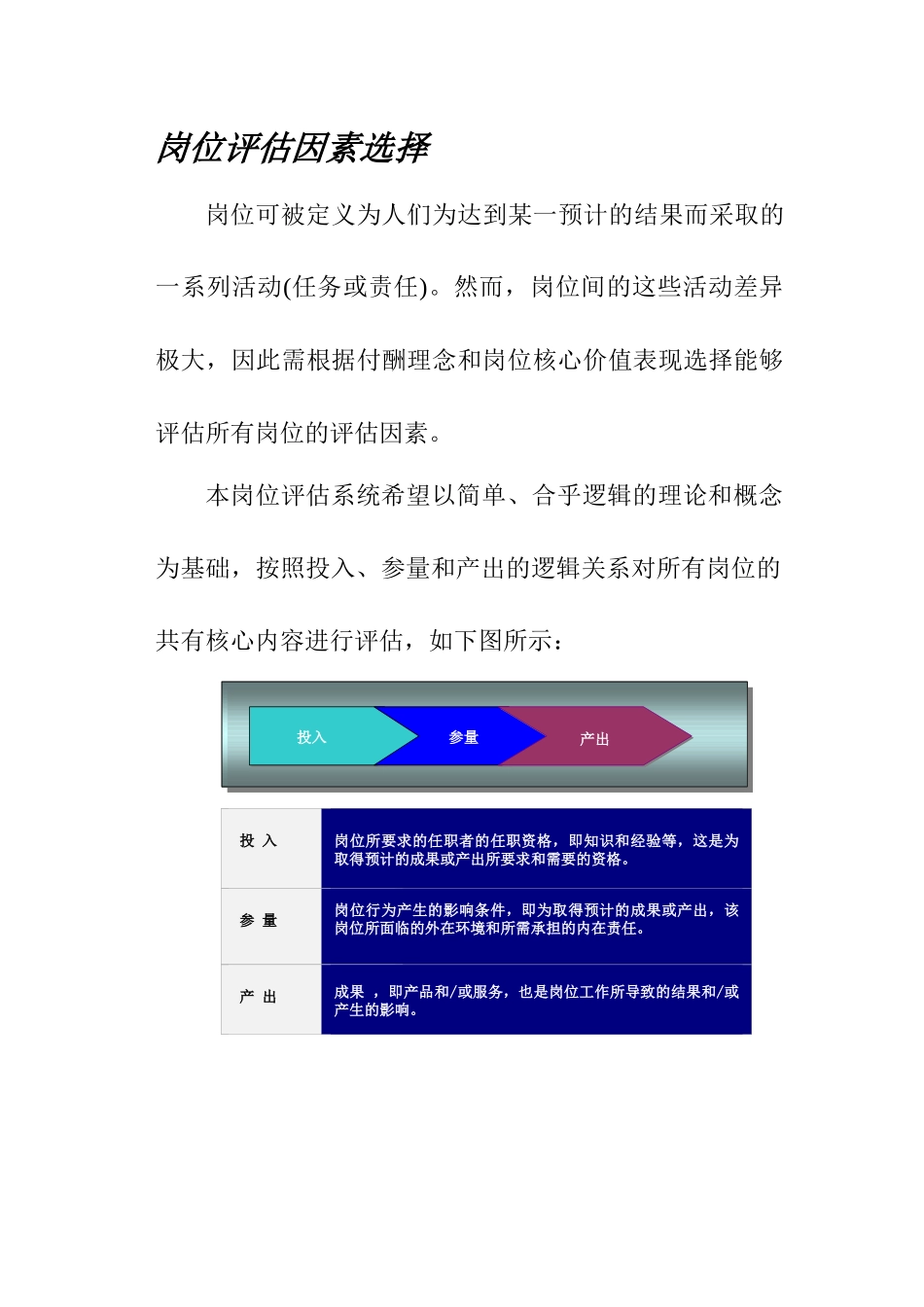 【2022精编】上海和强软件有限公司岗位评估手册--mmmmmmvv(1)_第3页