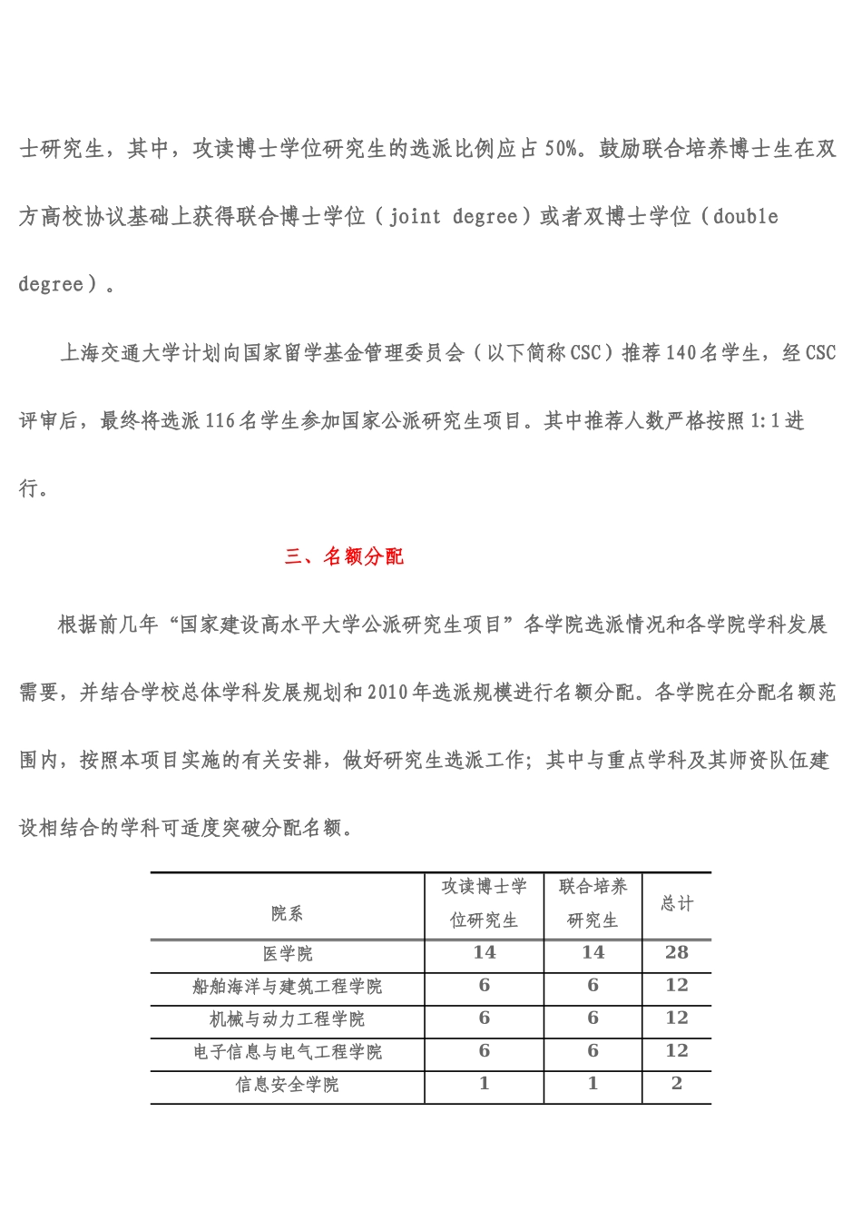 【2022精编】上海交通大学关于XXXX年国家公派研究生项目选派工作的管理办法_第2页