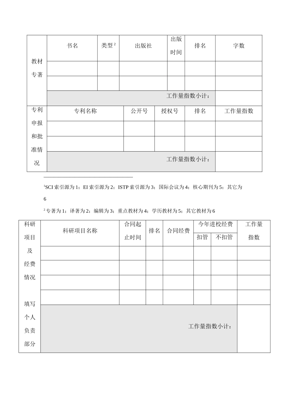 【2022精编】上海交通大学物理系教师年度工作报告_第3页