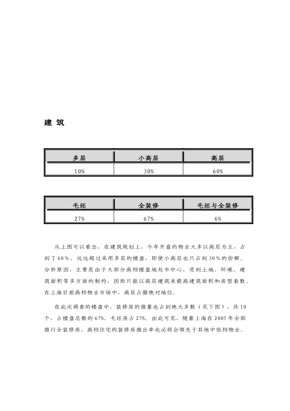 【2022精编】上海——静安信业广场（住宅）项目定位——市场篇2_第2页